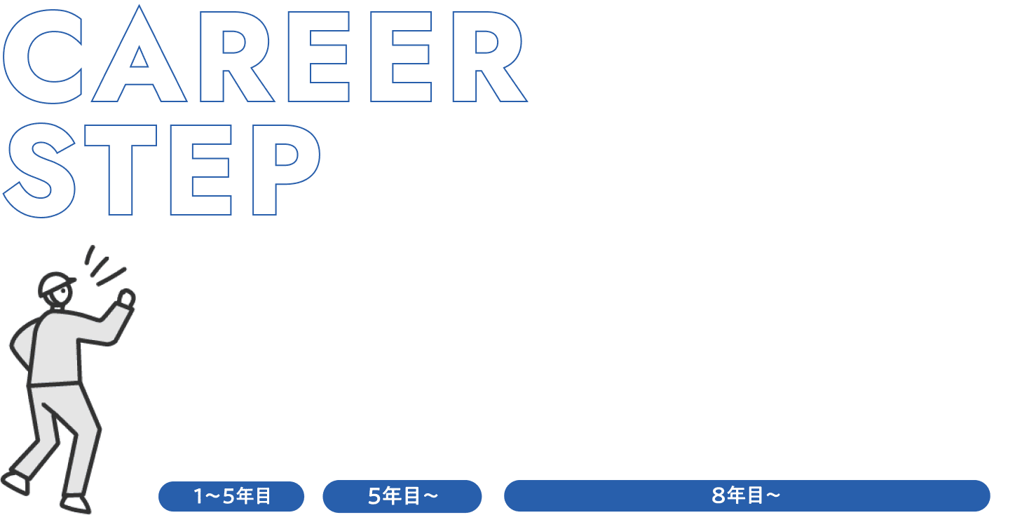 キャリアステップの図 1〜5年目：一般、5年目〜：サブリーダー、8年目〜：リーダー・シニアリーダー・マネージャー
