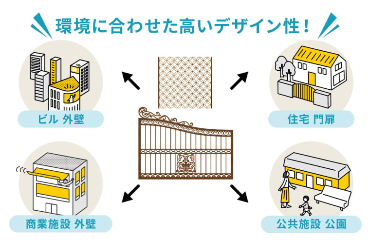 ビル外壁・住宅門扉・商業施設外壁・公共施設公園など環境に合わせた高いデザイン性！