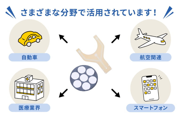 自動車・航空関連・医療業界・スマートフォンなどのさまざまな分野で活用されています！