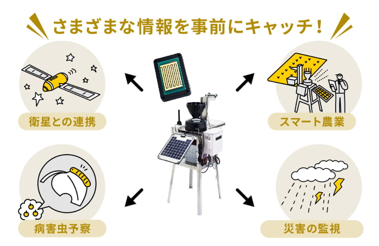 衛星との連携・スマート農業・病害虫予察・災害の監視などさまざまな情報を事前にキャッチ！